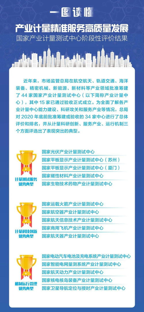 一圖讀懂 產(chǎn)業(yè)計(jì)量如何以精準(zhǔn)服務(wù)驅(qū)動(dòng)高質(zhì)量發(fā)展