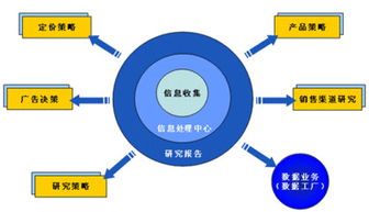 高端產(chǎn)品與傳統(tǒng)行業(yè)的技術(shù)革新 多元推廣與服務(wù)生態(tài)構(gòu)建