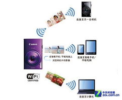 復古攝影新風尚 佳能IXUS 245 HS數碼相機評測